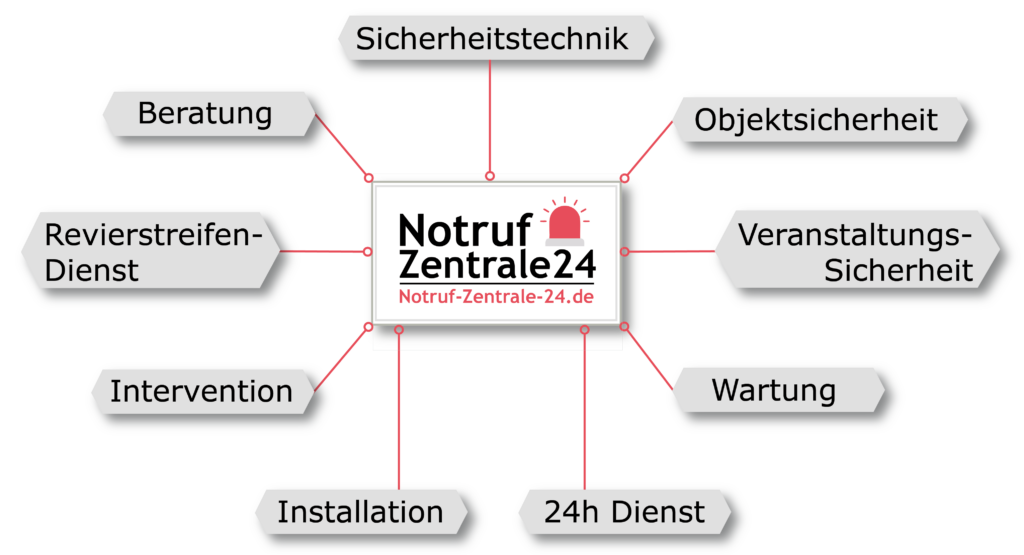 Notrufzentrale 24